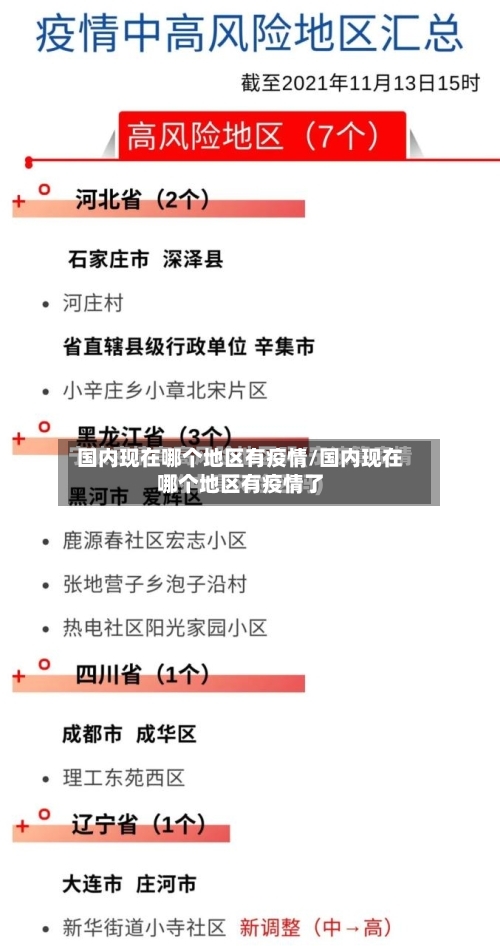 国内现在哪个地区有疫情/国内现在哪个地区有疫情了-第1张图片