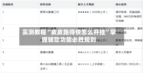 实测教程“皮皮跑得快怎么开挂	”掌握辅助功能必胜规则-第1张图片