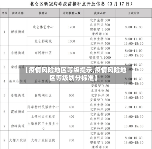 【疫情风险地区等级提示,疫情风险地区等级划分标准】-第1张图片