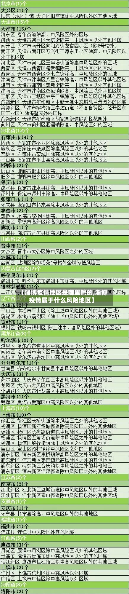 【淄博疫情地区是哪里管的,淄博疫情属于什么风险地区】-第1张图片