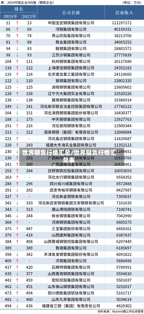 世界期货行情汇总/世界期货行情汇总表-第1张图片
