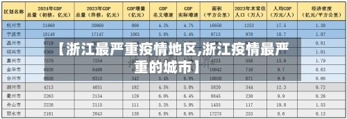 【浙江最严重疫情地区,浙江疫情最严重的城市】-第1张图片