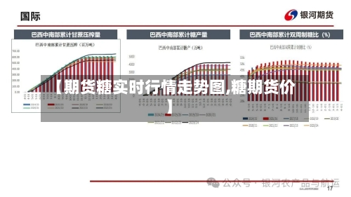 【期货糖实时行情走势图,糖期货价】-第1张图片