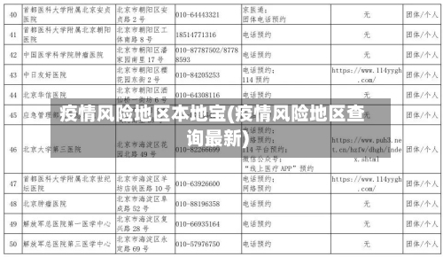 疫情风险地区本地宝(疫情风险地区查询最新)-第1张图片