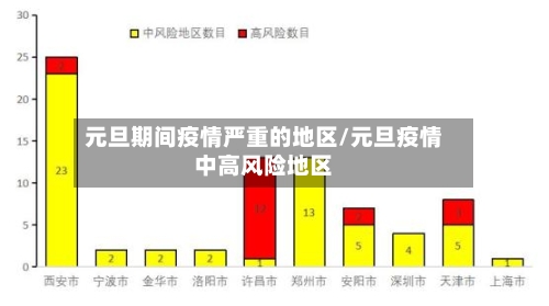 元旦期间疫情严重的地区/元旦疫情中高风险地区-第1张图片