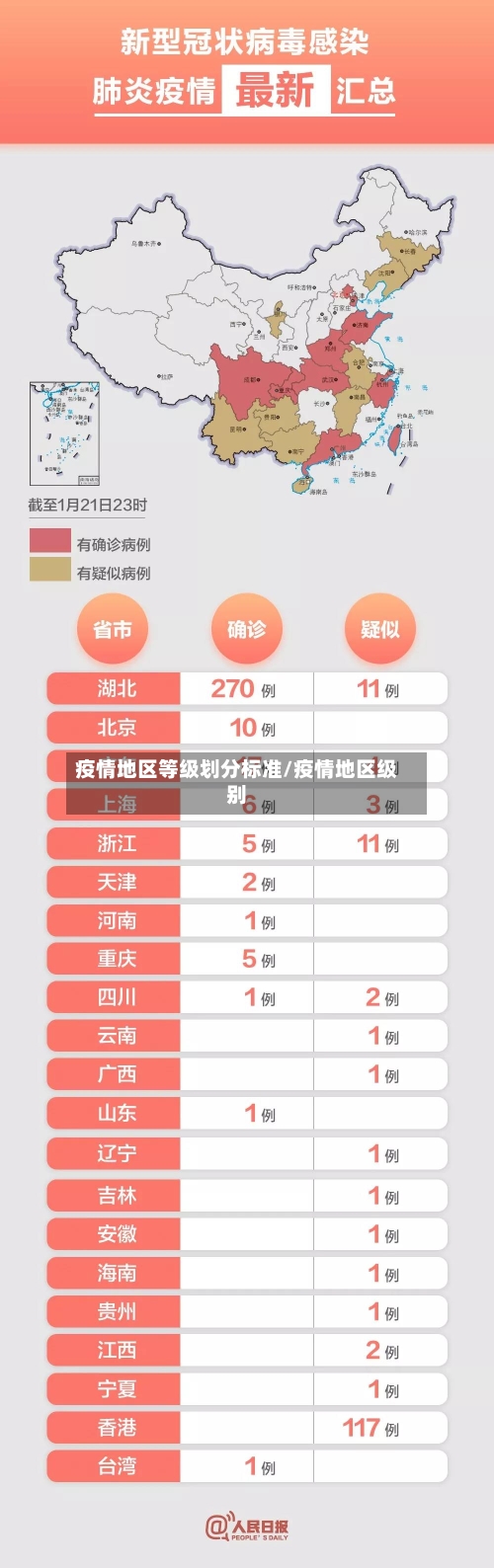 疫情地区等级划分标准/疫情地区级别-第1张图片