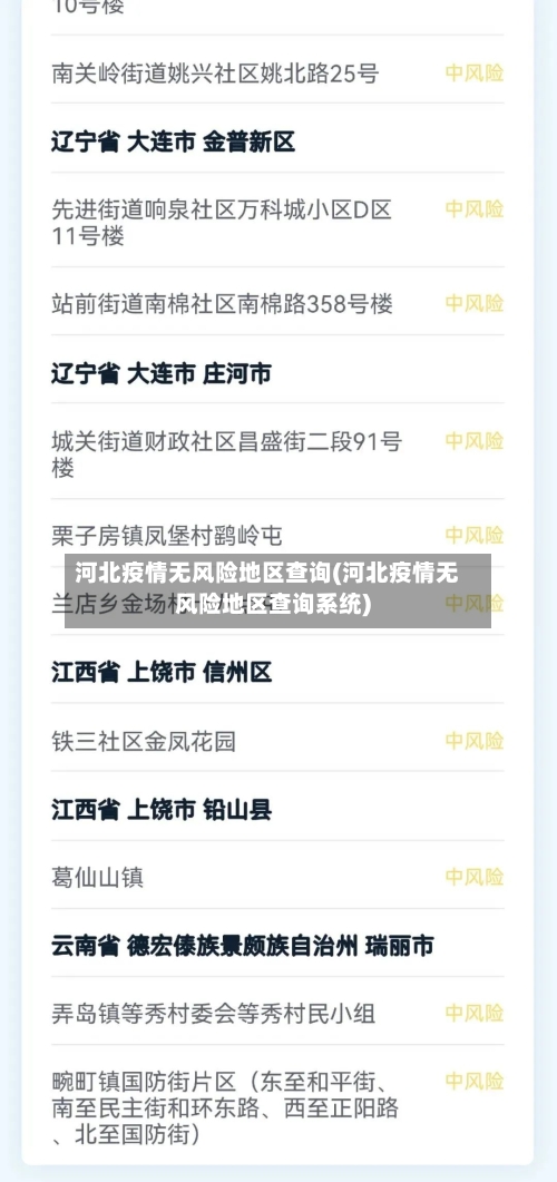河北疫情无风险地区查询(河北疫情无风险地区查询系统)-第1张图片
