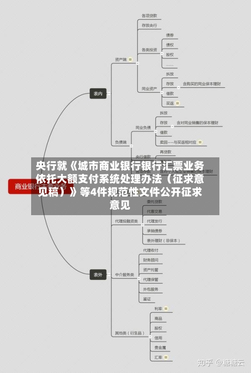 央行就《城市商业银行银行汇票业务依托大额支付系统处理办法（征求意见稿）》等4件规范性文件公开征求意见-第1张图片