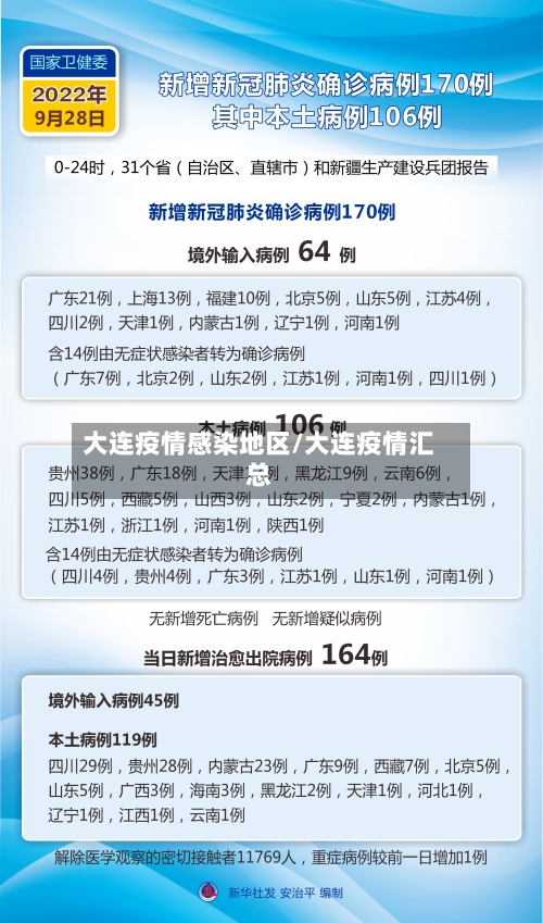 大连疫情感染地区/大连疫情汇总-第1张图片