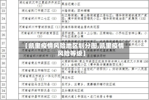 【凯里疫情风险地区划分图,凯里疫情风险等级】-第1张图片