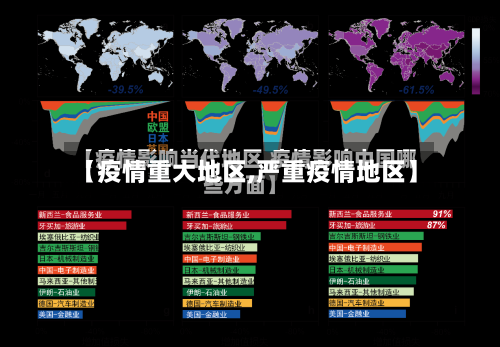 【疫情重大地区,严重疫情地区】-第1张图片