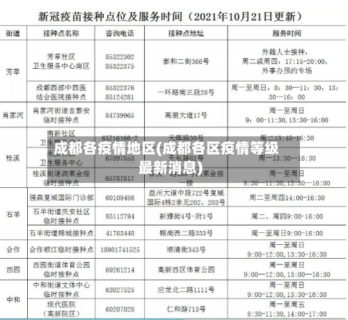 成都各疫情地区(成都各区疫情等级最新消息)-第1张图片