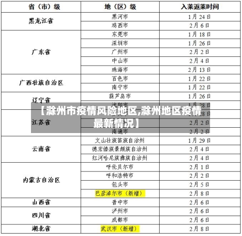 【滁州市疫情风险地区,滁州地区疫情最新情况】-第1张图片