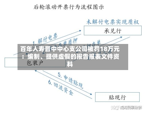 百年人寿晋中中心支公司被罚18万元：编制、提供虚假的报告报表文件资料-第1张图片