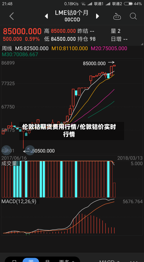 伦敦钴期货费用行情/伦敦钴价实时行情-第1张图片