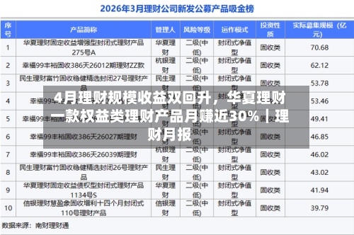 4月理财规模收益双回升	，华夏理财一款权益类理财产品月赚近30%｜理财月报-第1张图片