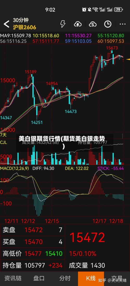 美白银期货行情(期货美白银走势)-第1张图片
