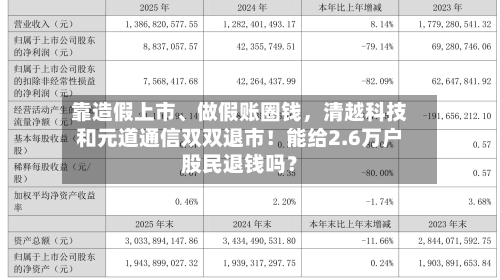 靠造假上市	、做假账圈钱，清越科技和元道通信双双退市！能给2.6万户股民退钱吗？-第1张图片