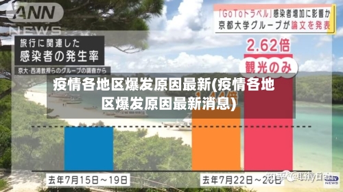疫情各地区爆发原因最新(疫情各地区爆发原因最新消息)-第1张图片