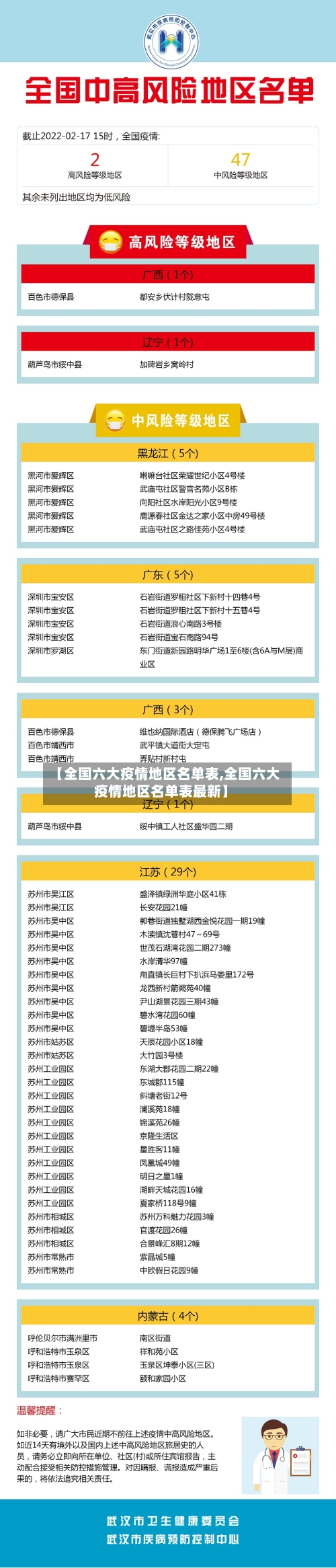 【全国六大疫情地区名单表,全国六大疫情地区名单表最新】-第1张图片