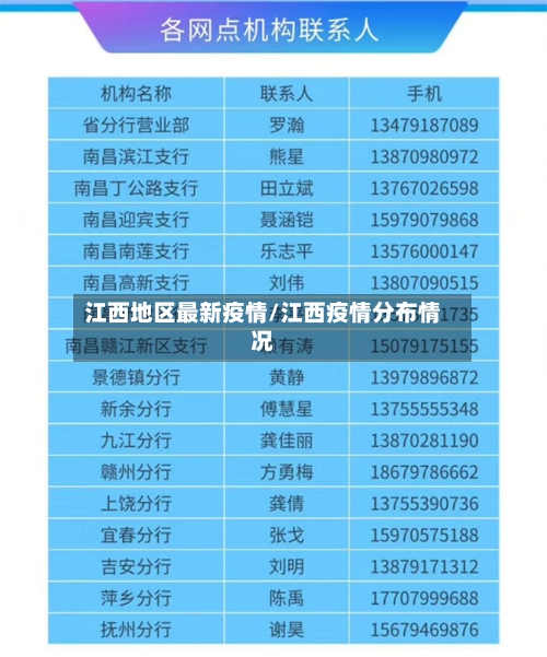 江西地区最新疫情/江西疫情分布情况-第1张图片