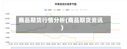商品期货行情分析(商品期货资讯)-第1张图片