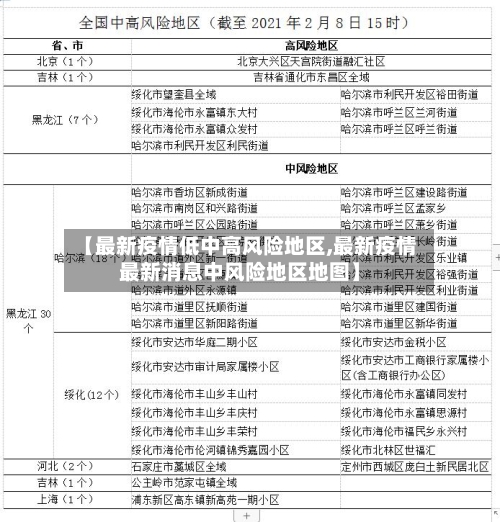 【最新疫情低中高风险地区,最新疫情最新消息中风险地区地图】-第1张图片