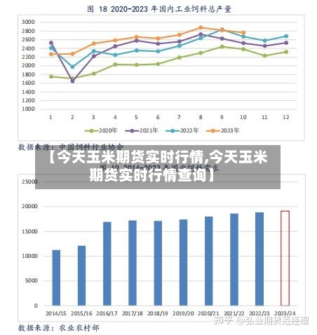 【今天玉米期货实时行情,今天玉米期货实时行情查询】-第1张图片