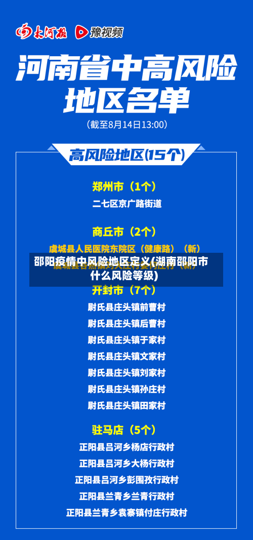 邵阳疫情中风险地区定义(湖南邵阳市什么风险等级)-第1张图片