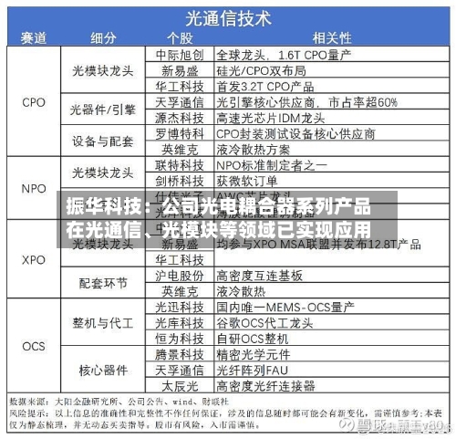 振华科技：公司光电耦合器系列产品在光通信	、光模块等领域已实现应用-第1张图片