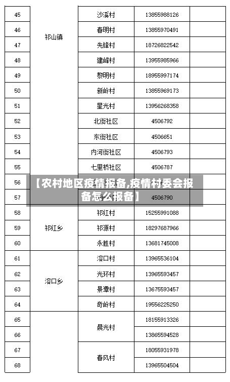 【农村地区疫情报备,疫情村委会报备怎么报备】-第1张图片