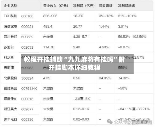 教程开挂辅助“九九麻将有挂吗	”附开挂脚本详细教程-第1张图片
