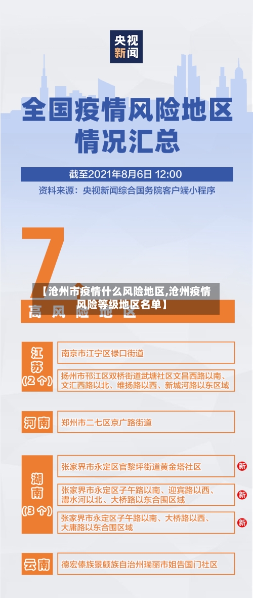 【沧州市疫情什么风险地区,沧州疫情风险等级地区名单】-第1张图片