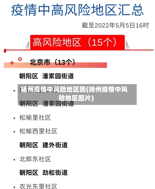 扬州疫情中风险地区图(扬州疫情中风险地区图片)-第1张图片
