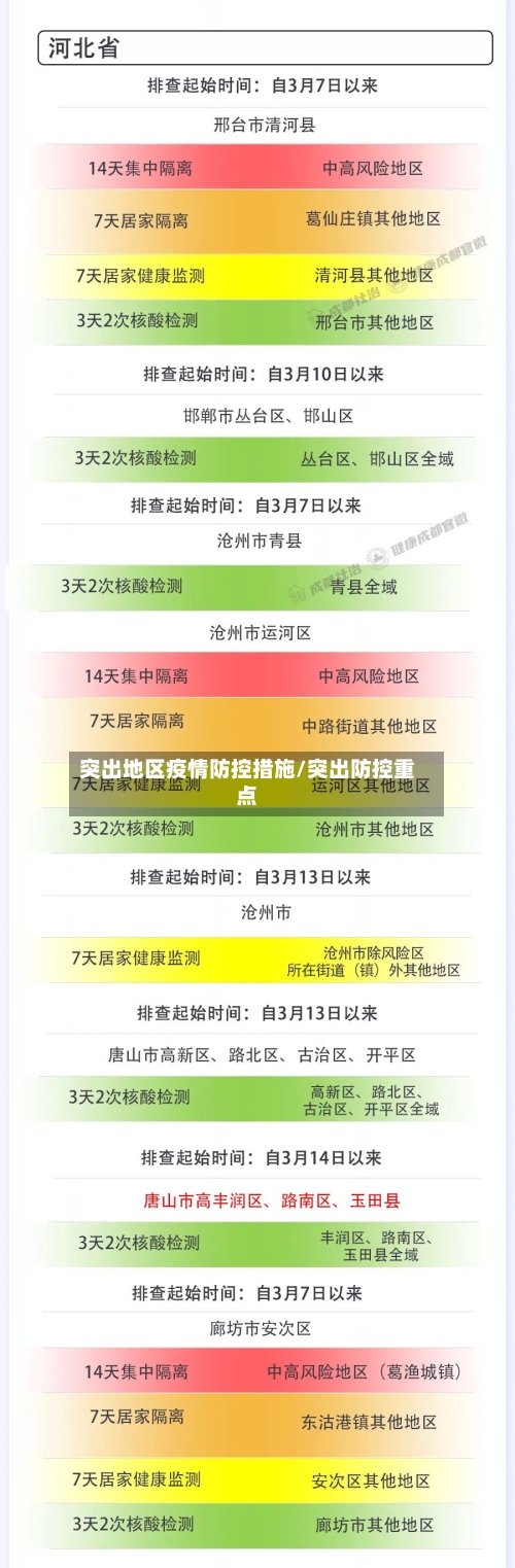 突出地区疫情防控措施/突出防控重点-第1张图片