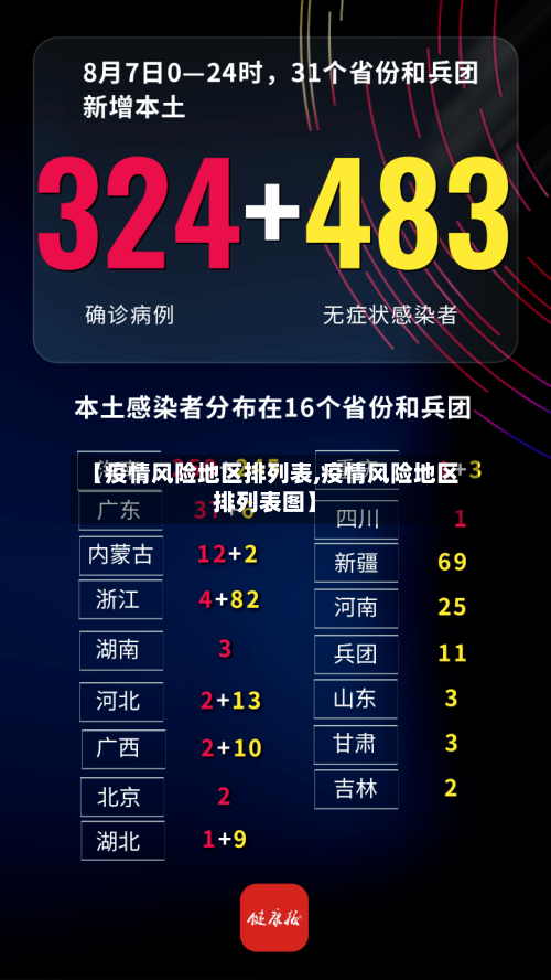 【疫情风险地区排列表,疫情风险地区排列表图】-第1张图片
