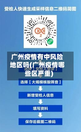 广州疫情有中风险地区吗(广州疫情哪些区严重)-第1张图片