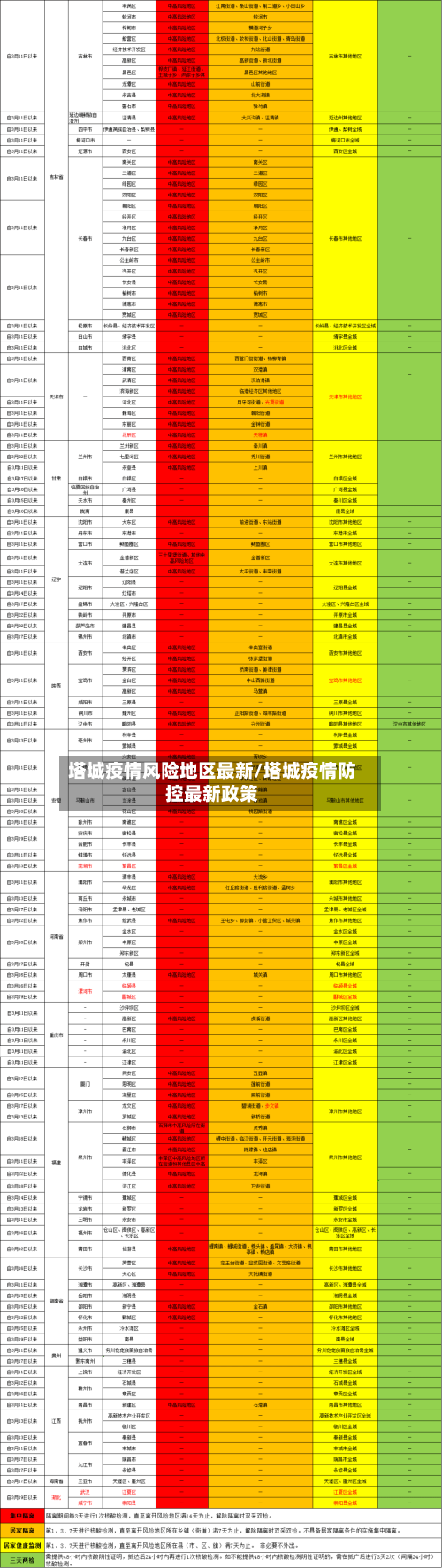 塔城疫情风险地区最新/塔城疫情防控最新政策-第1张图片