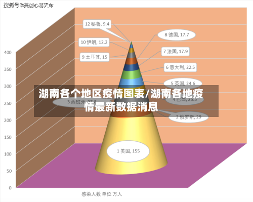 湖南各个地区疫情图表/湖南各地疫情最新数据消息-第1张图片