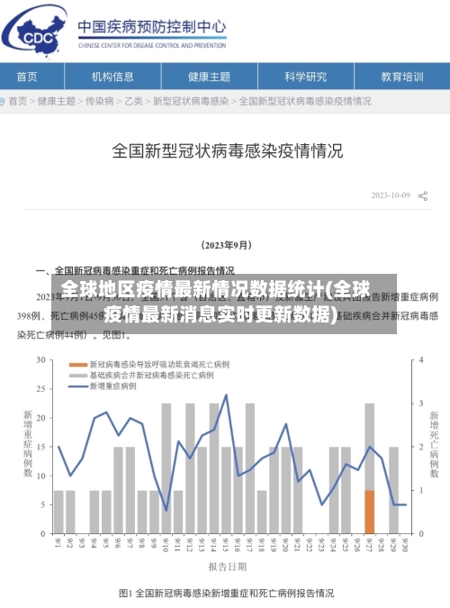 全球地区疫情最新情况数据统计(全球疫情最新消息实时更新数据)-第1张图片