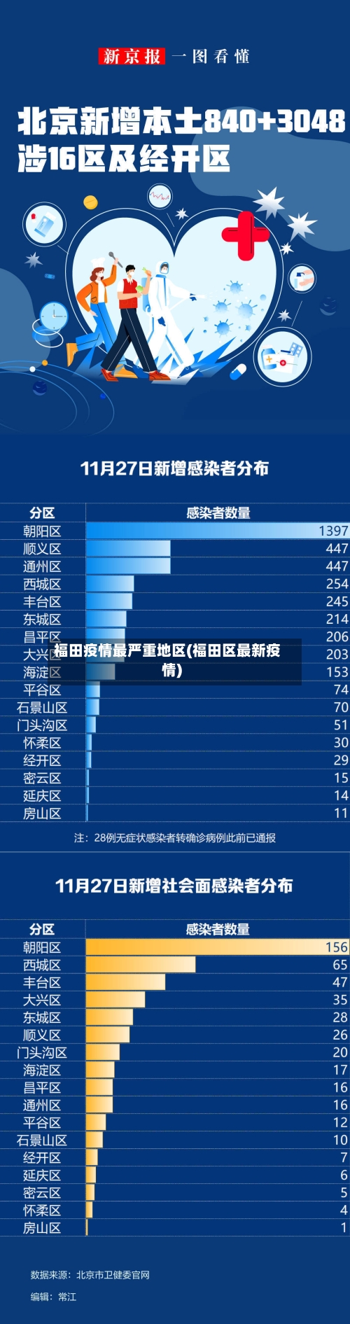 福田疫情最严重地区(福田区最新疫情)-第1张图片