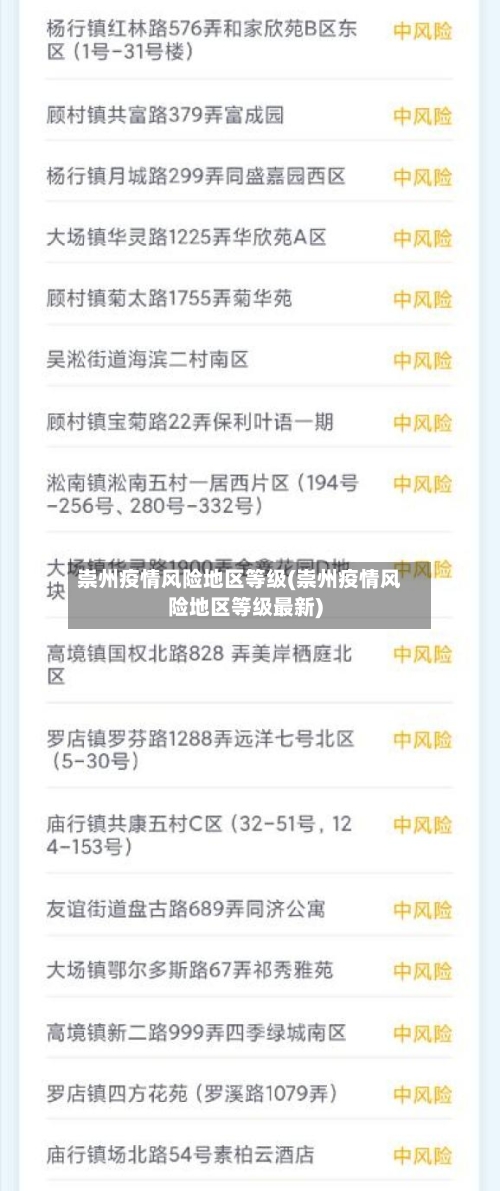 崇州疫情风险地区等级(崇州疫情风险地区等级最新)-第1张图片