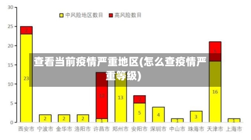 查看当前疫情严重地区(怎么查疫情严重等级)-第1张图片
