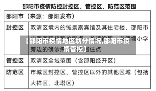 【邵阳市疫情地区划分情况,邵阳市疫情管控】-第1张图片