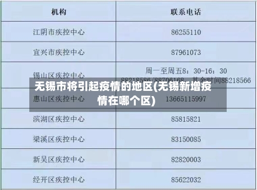 无锡市将引起疫情的地区(无锡新增疫情在哪个区)-第1张图片