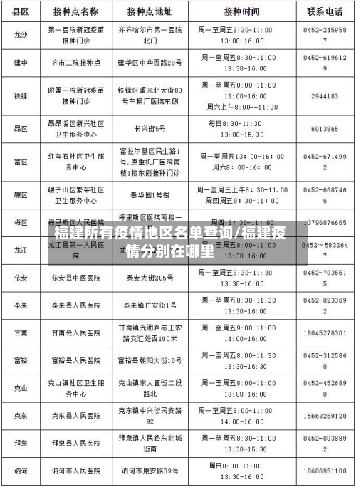 福建所有疫情地区名单查询/福建疫情分别在哪里-第1张图片