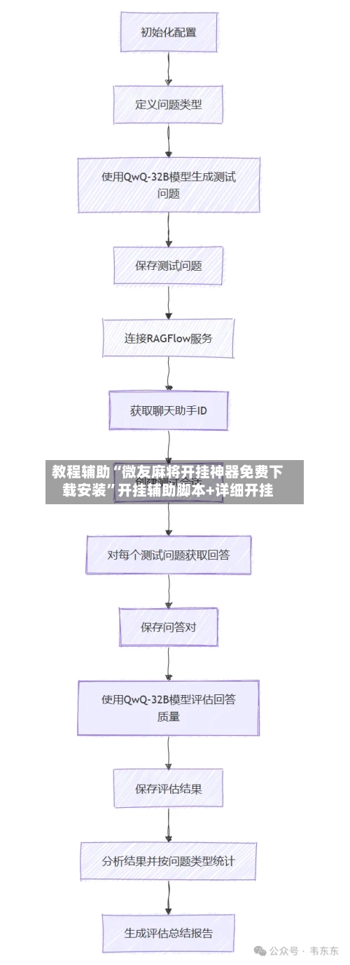 教程辅助“微友麻将开挂神器免费下载安装”开挂辅助脚本+详细开挂-第1张图片