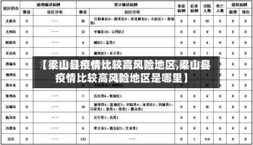【梁山县疫情比较高风险地区,梁山县疫情比较高风险地区是哪里】-第1张图片