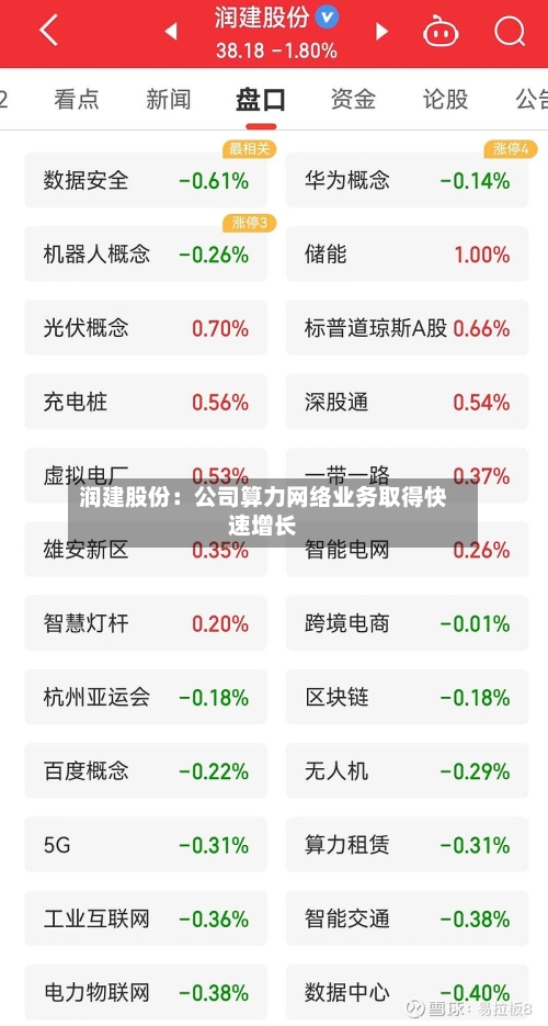 润建股份：公司算力网络业务取得快速增长-第1张图片