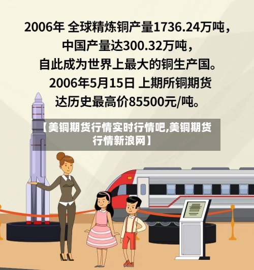 【美铜期货行情实时行情吧,美铜期货行情新浪网】-第1张图片